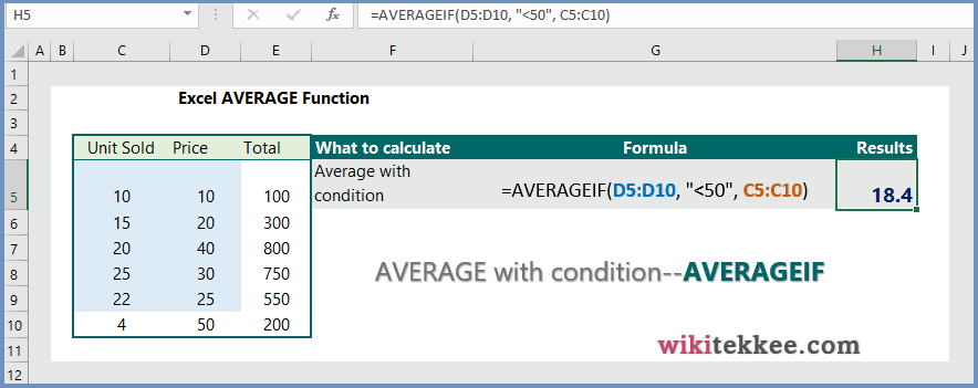 Excel Average Function Examples Wikitekkee