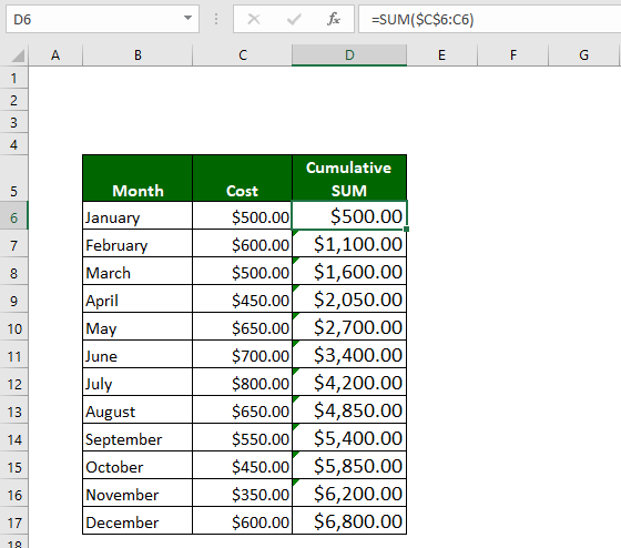 How To Do Cumulative Sum In Excel Table