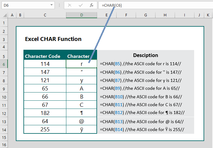 Excel CHAR Function (2 examples) - wikitekkee