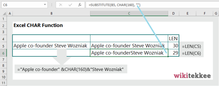 Excel CHAR Function 2 Examples Wikitekkee