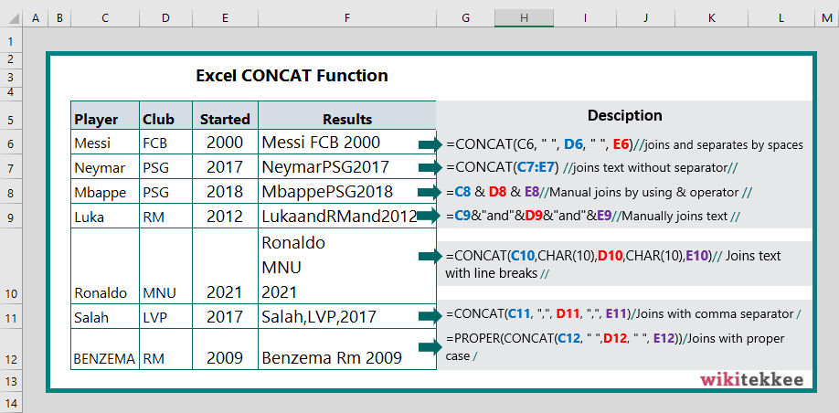 excel-concat-function-10-examples-part-i-wikitekkee