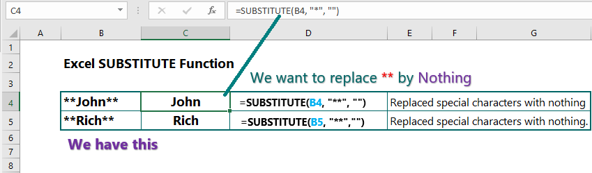 Sql Replace Special Characters With Space