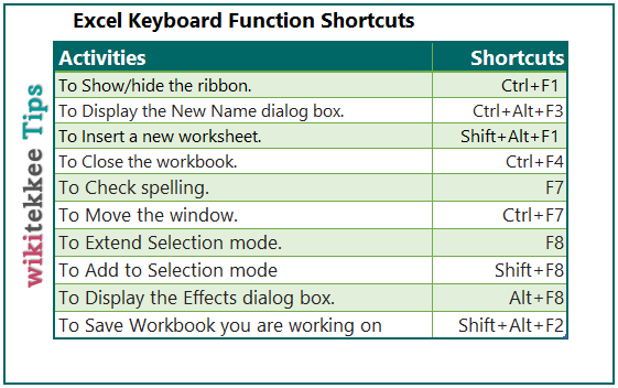 Microsoft Excel Shortcuts, Microsoft Excel Keyboard, 45% OFF