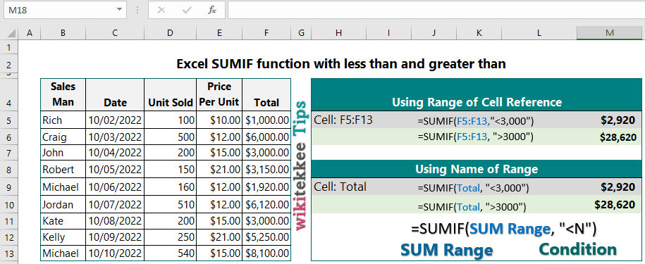 Excel SUMIF Less Than And Greater Than Wikitekkee