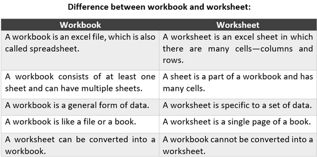 Workbook And Worksheet In Excel Master The Difference Between Them