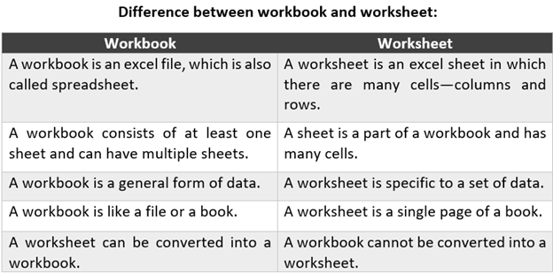 Workbook Vs Worksheet In Excel Hot Sex Picture 5946