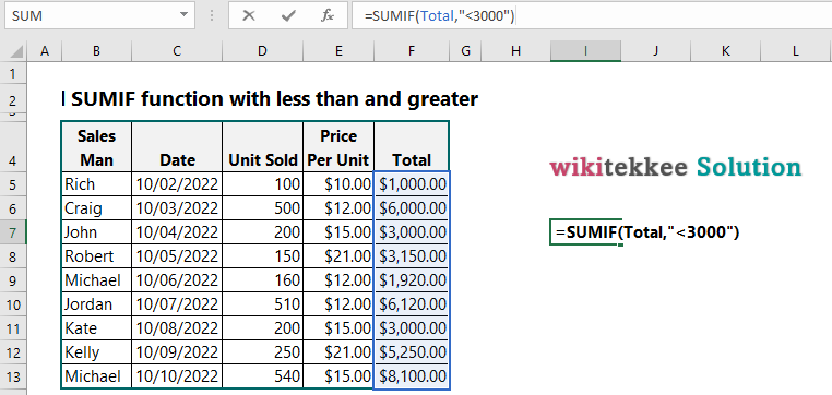 excel-sumif-less-than-and-greater-than-wikitekkee