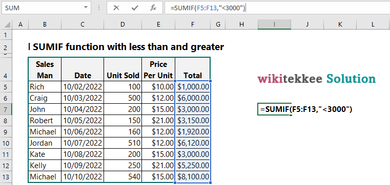 excel-sumif-less-than-and-greater-than-wikitekkee