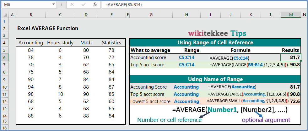 Excel Average Function In German