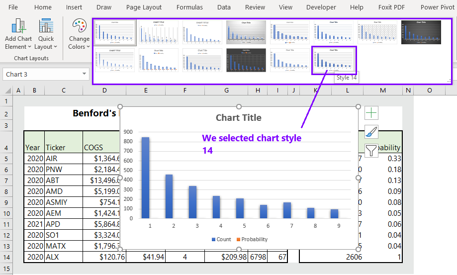 Benford's Law in Excel ( 1 Solved Example) - wikitekkee