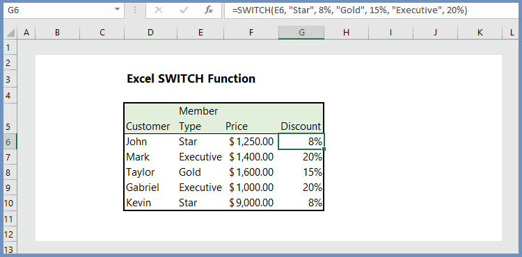 excel-switch-function-5-examples-wikitekkee