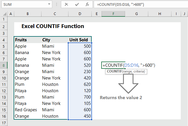 excel-countif-function-10-examples-wikitekkee