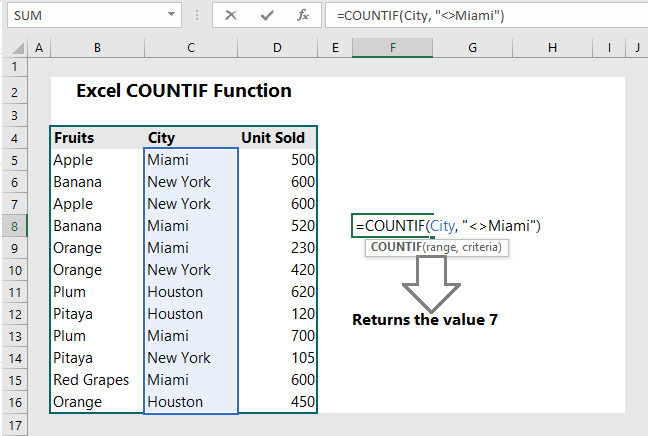 Excel Countif Function 10 Examples Wikitekkee 1108