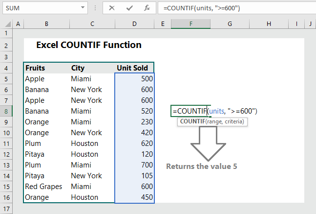 Excel Countif Function 10 Examples Wikitekkee 9111