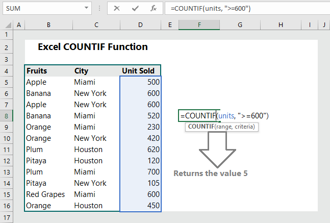 Excel Countif Function 10 Examples Wikitekkee 9228