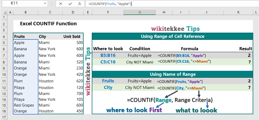 Excel Countif Function 10 Examples Wikitekkee 4544