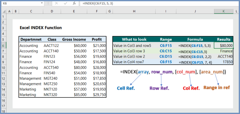 Excel Index Function 5 Examples Wikitekkee 1650