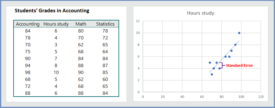 multiple-regression-in-excel-3-examples-wikitekkee