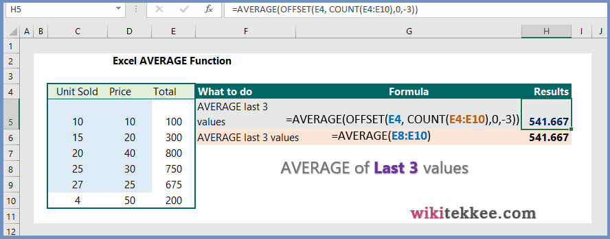 Excel AVERAGE Function (10 Examples) - Wikitekkee