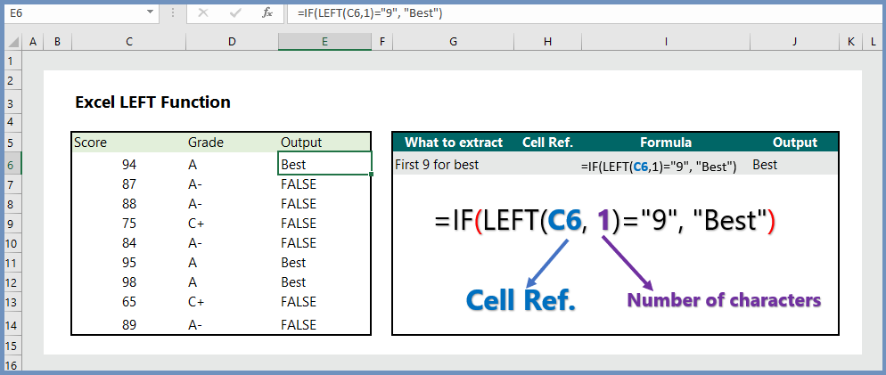 Excel LEFT Function (7 Examples) - wikitekkee