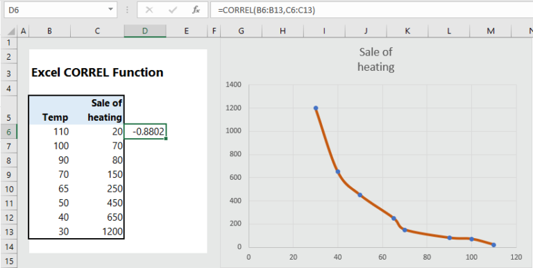 how-to-use-correlation-in-excel-5-examples-wikitekkee