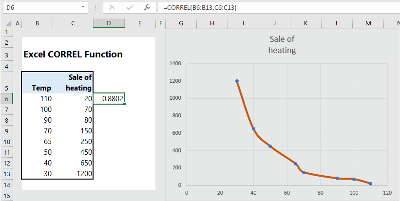 How To Use Correlation In Excel 5 Examples Wikitekkee 1586