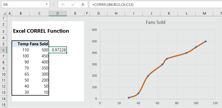 how-to-use-correlation-in-excel-5-examples-wikitekkee