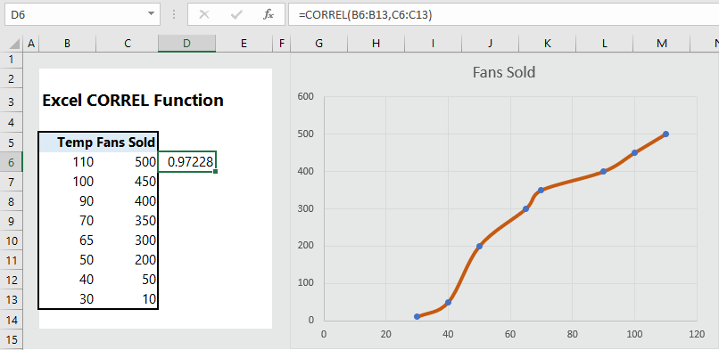 How To Use Correlation In Excel 5 Examples Wikitekkee 3345