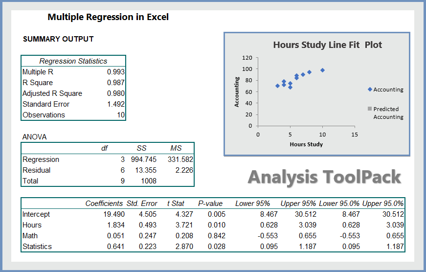 regression data analysis output excel