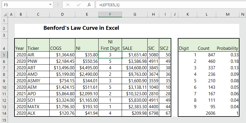 benford-s-law-in-excel-1-solved-example-wikitekkee