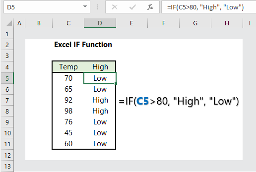 excel-if-function-10-examples-wikitekkee