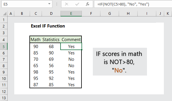 Excel IF Function (10 Examples) - Wikitekkee