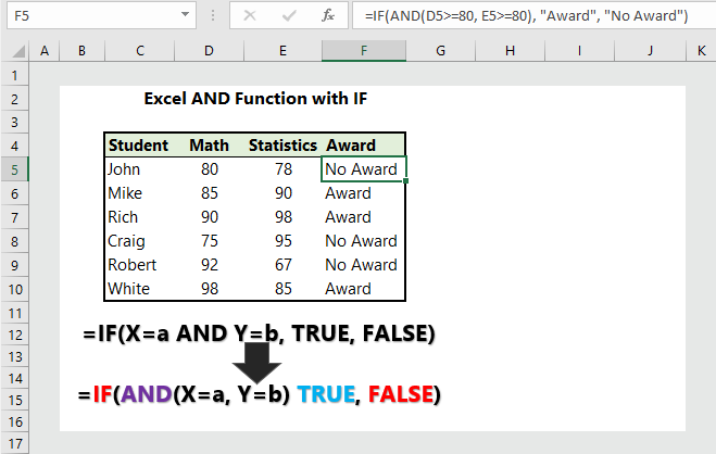 Excel And Function 5 Examples Wikitekkee 9295