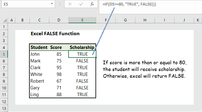 excel-false-function-4-examples-wikitekkee