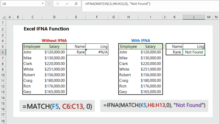 Ifna excel как пользоваться