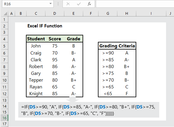 excel-if-function-10-examples-wikitekkee