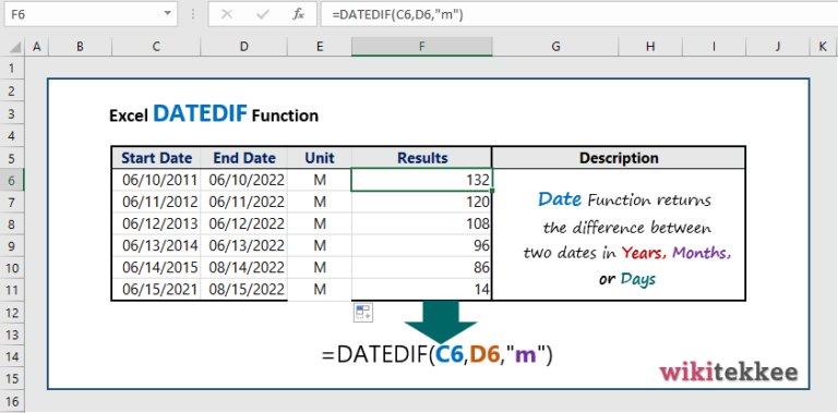 Excel DATEDIF Function (6 Practical Examples) - wikitekkee