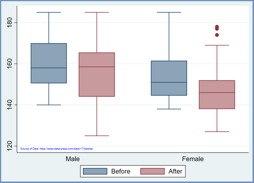 Box Plot In Excel With Outliers Practical Examples Wikitekkee