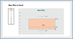 how to make a boxplot in excel 2010 with outliers