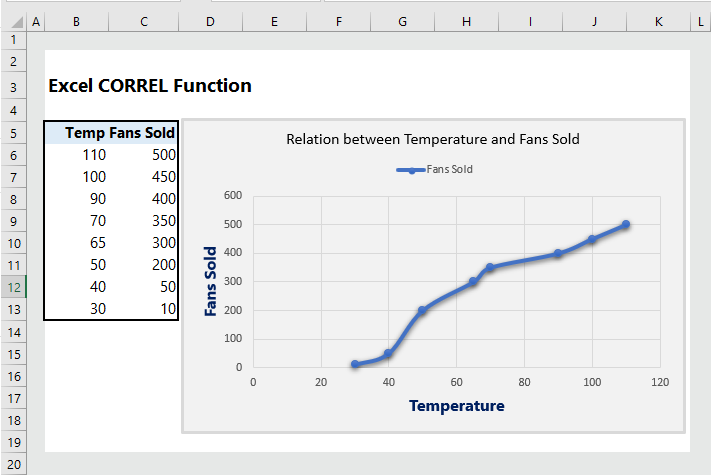 excel correlation chart Correlation excel graph coefficient matrix ...