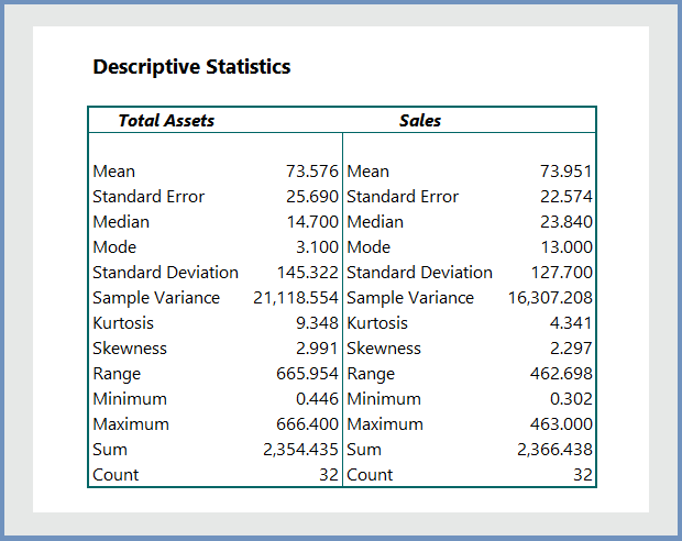 Descriptive Statistics Excel/Stata