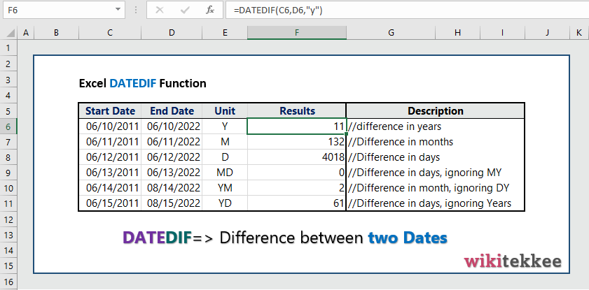 excel-datedif-function-6-practical-examples-wikitekkee