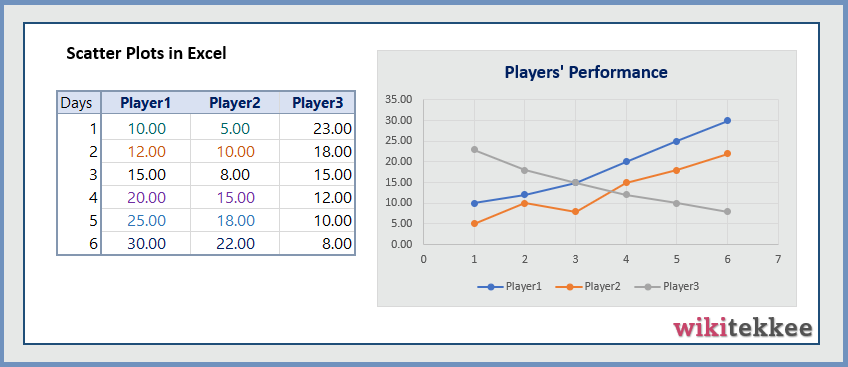 How To Plot Multiple Scatter Plots In Excel