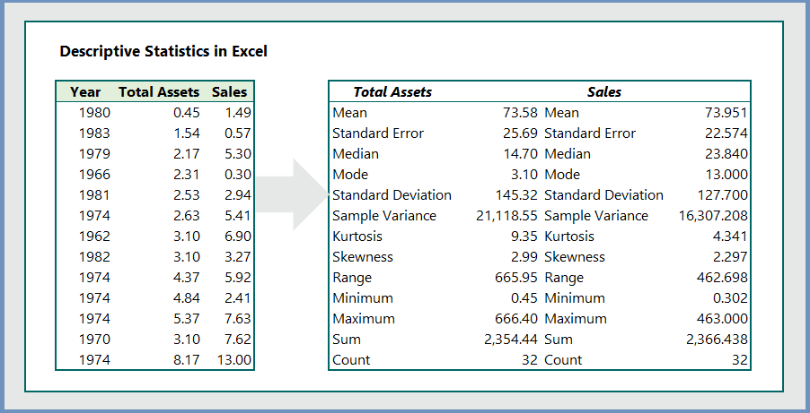 Descriptive Statistics Excel/Stata