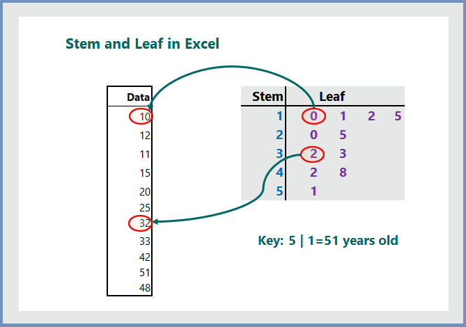 Stem And Leaf Plot In Excel And STATA 6 Practical Examples Wikitekkee