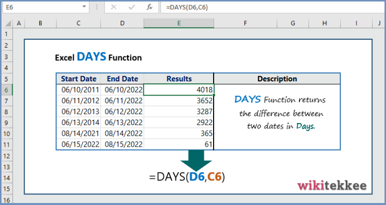 Excel Days Function Returns Date