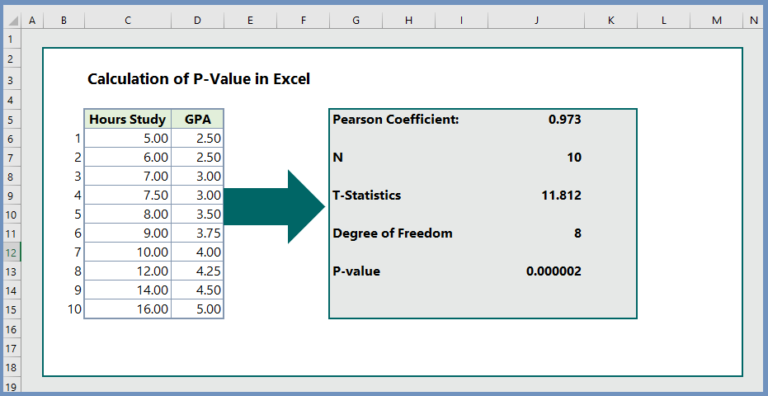 p value calculator with degrees of freedom