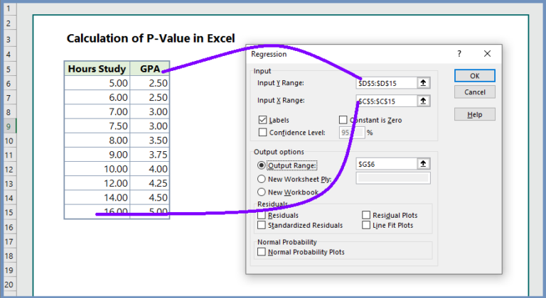 How To Find P Value For Correlation In Excel 3 Practical Examples Wikitekkee 1427