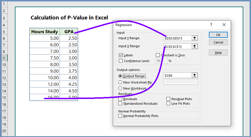 How To Find P Value For Correlation In Excel 3 Practical Examples Wikitekkee 9343