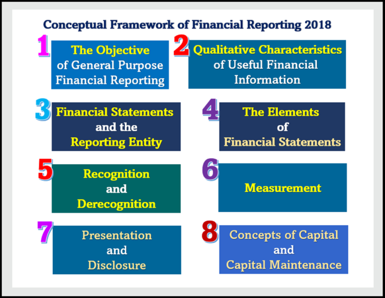 financial accounting thesis